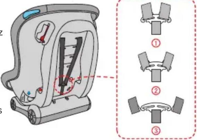 Foppapedretti Mydrive - UTILISATION DU SIÈGE-AUTO - 1