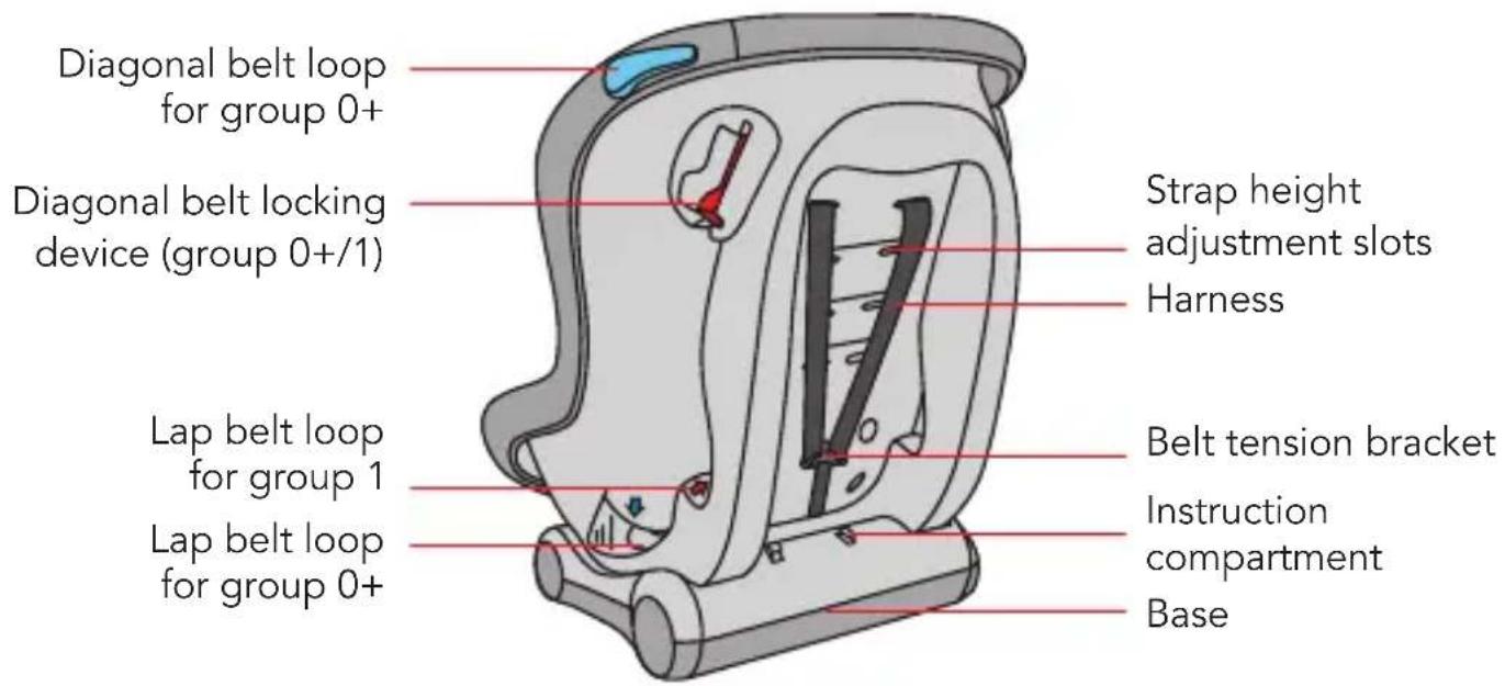 Foppapedretti Mydrive - CAR SEAT COMPONENTS - 2