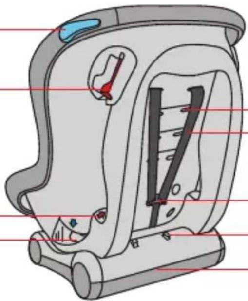 Foppapedretti Mydrive - COMPONENTES DE LA SILLA DE COCHE - 2