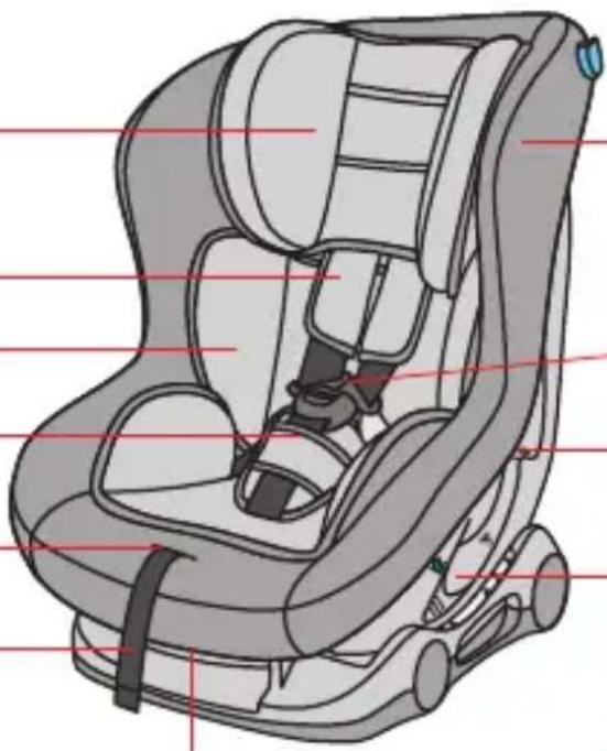 Foppapedretti Mydrive - AVERTISSEMENTS - 1