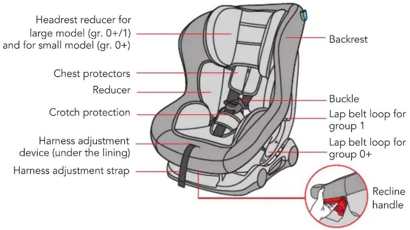 Foppapedretti Mydrive - CAR SEAT COMPONENTS - 1
