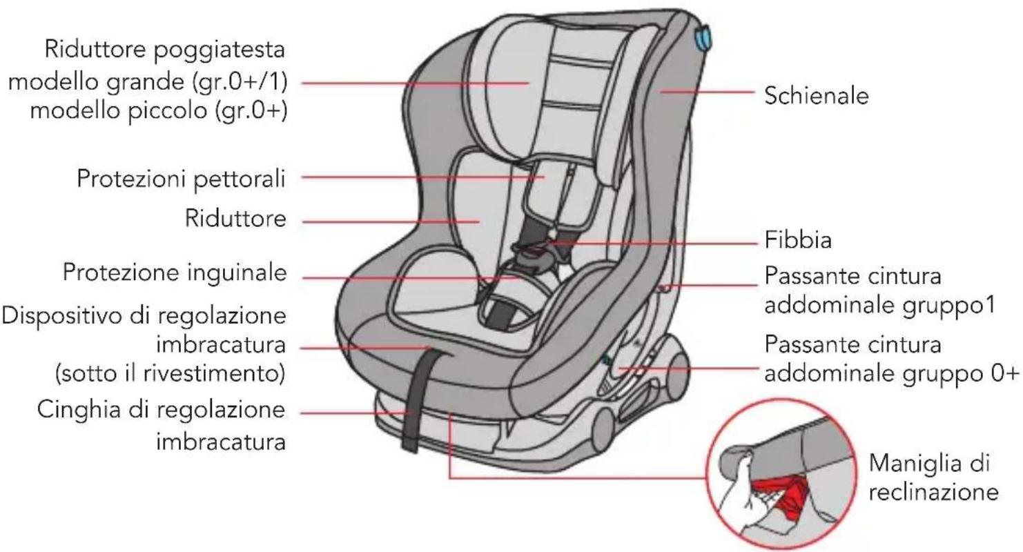 Foppapedretti Mydrive - COMPONENTI DEL SEGGIOLINO AUTO - 1