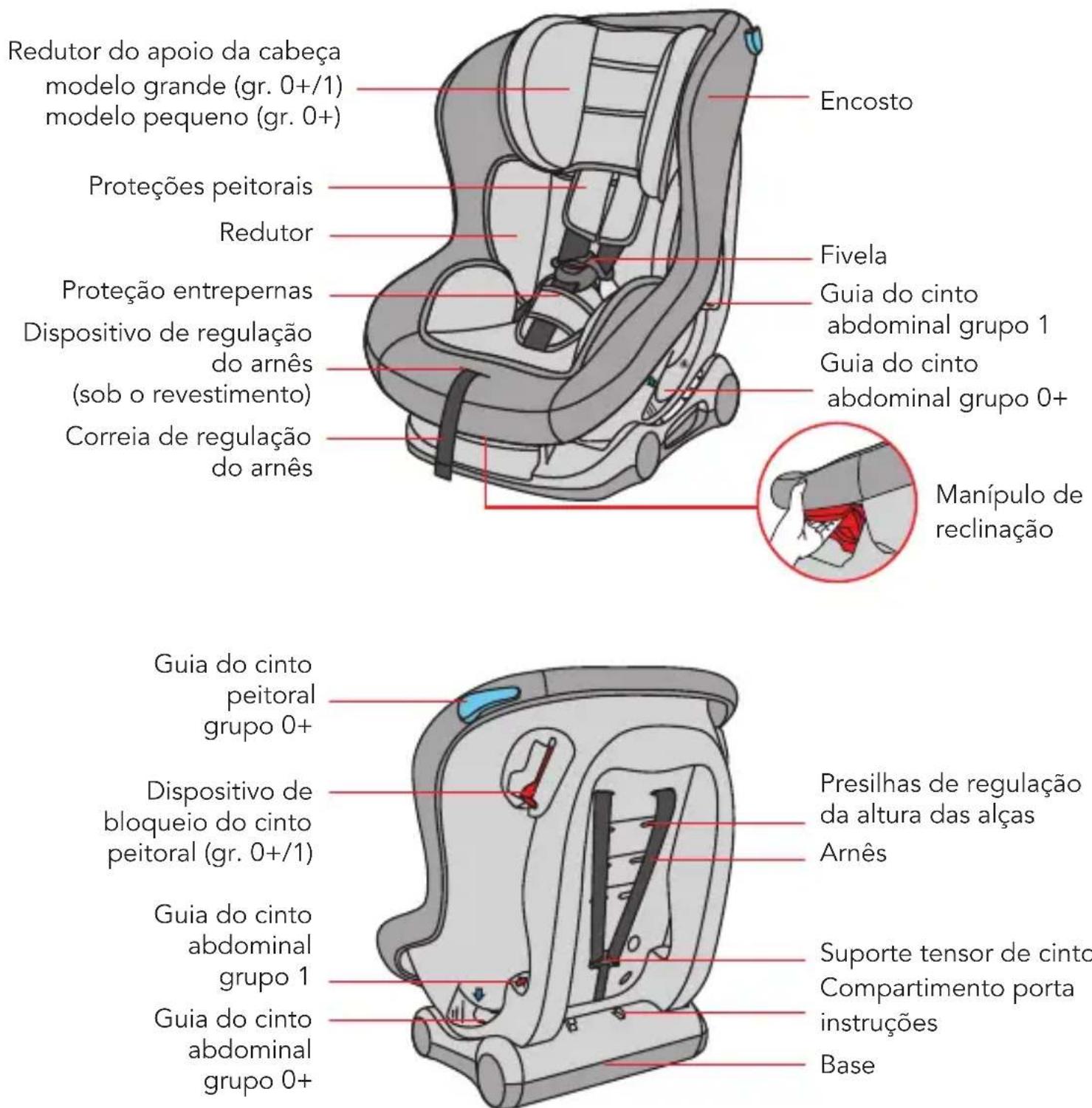 Foppapedretti Mydrive - ADVERTÊNCIAS - 1