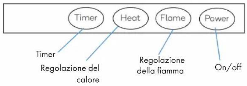 Klarstein Aargau Smart - PANNELLO DI CONTROLLO - 1