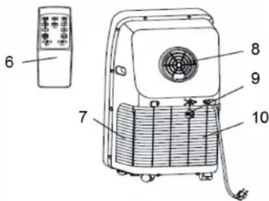 Klarstein Metrobreeze New York Smart 12K - GERÄTEÜBERSICHT - 2