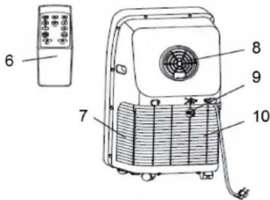 Klarstein Metrobreeze New York Smart 12K - DESCRIPCION DEL APARATO - 2