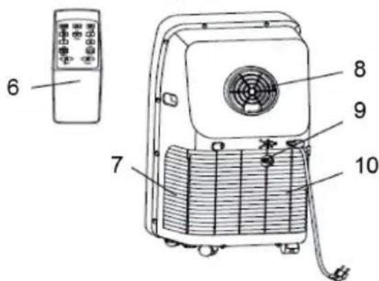Klarstein Metrobreeze New York Smart 12K - APERCU DE L'APPAREIL - 2