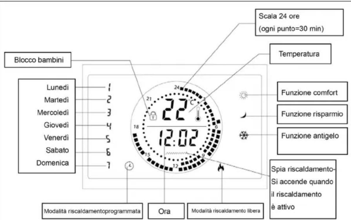 Klarstein Norderney - INDICAZIONI DEL DISPLAY - 1