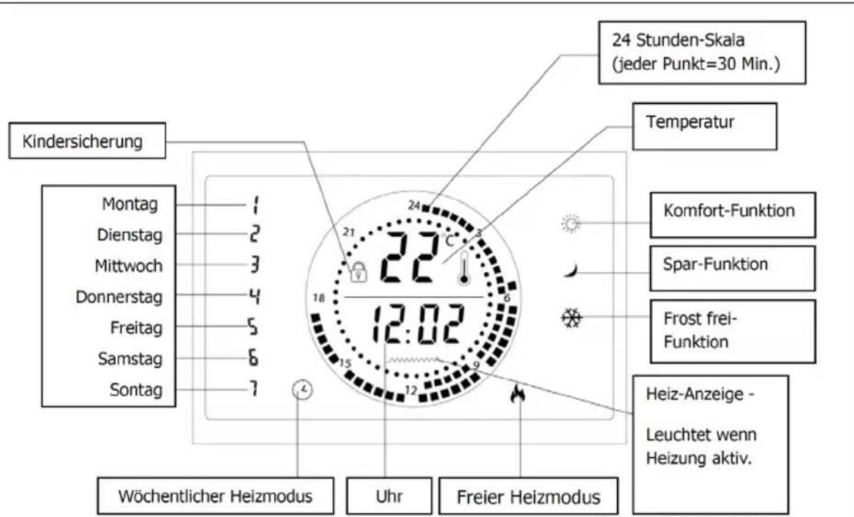 Klarstein Norderney - DISPLAYANZEIGEN - 1
