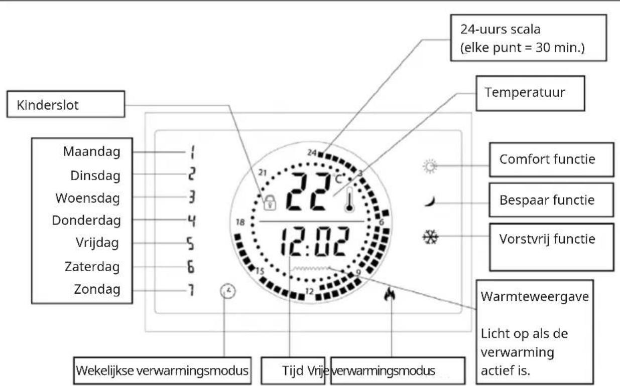 Klarstein Norderney - WEERGAVE DISPLAY - 1