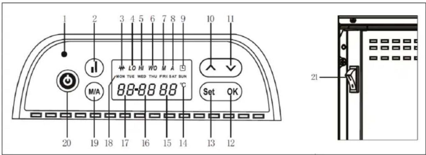 Klarstein Hot Spot Slimcurve - VISTA GENERAL DEL APARATO - 2