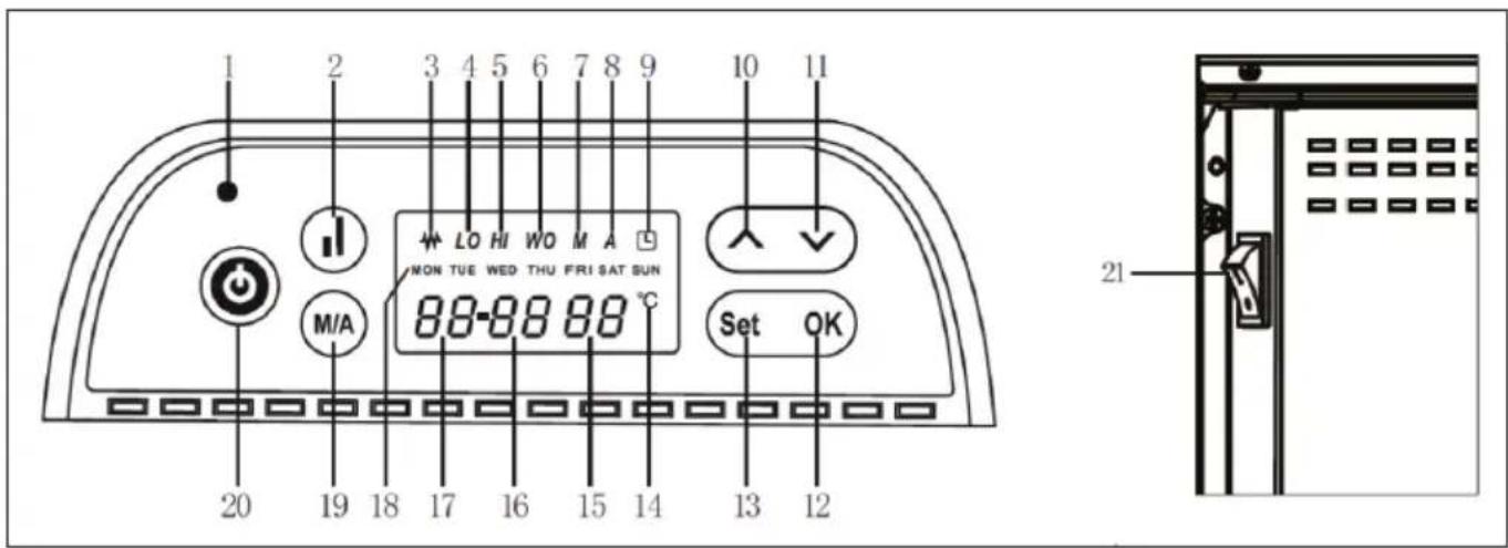 Klarstein Hot Spot Slimcurve - Appareil - 2