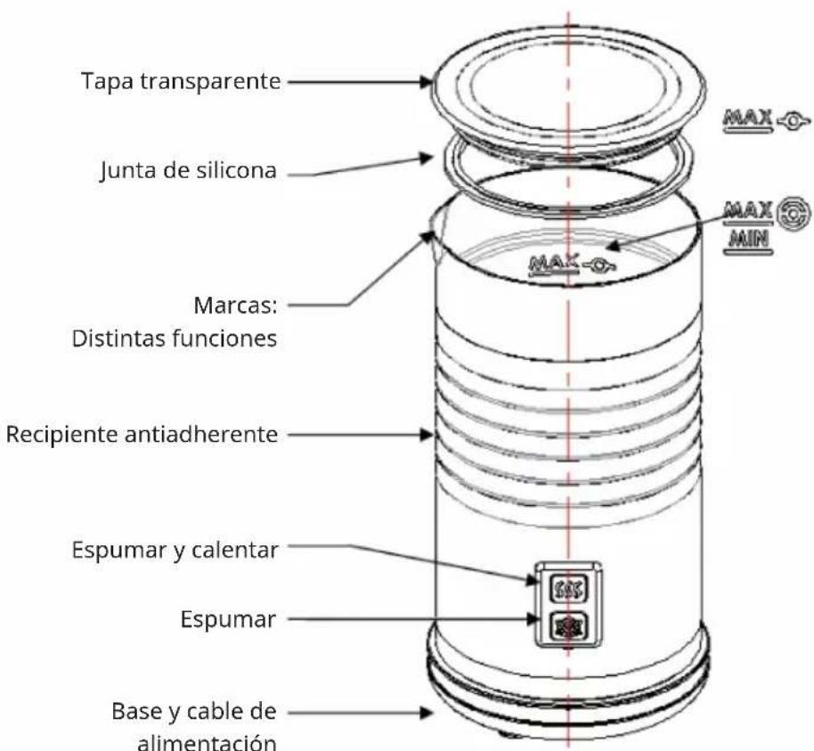 Klarstein Biancolatte - DESCRIPCION DEL APARATO - 1