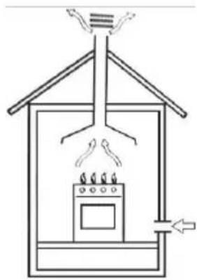 Klarstein Goldflame 3 - Posicionamento del fornello a gas - 1