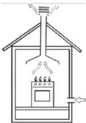 Klarstein Goldflame 3 - Positioning for gas hob - 1