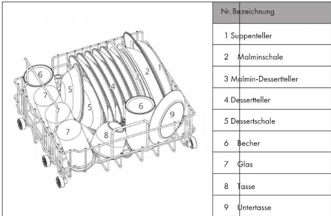 Klarstein Oceana - BELADUNG DER KÖRBE (EN 60436) - 1