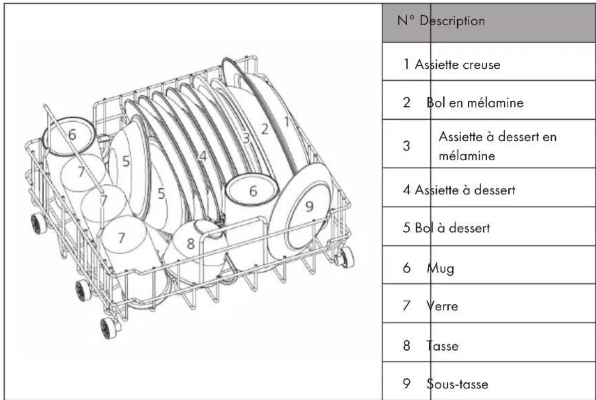 Klarstein Oceana - CHARGEMENT DES PANIERS (EN 60436) - 1