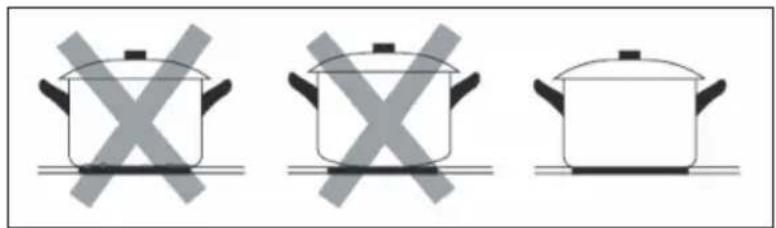 Klarstein Full House Down Air - Choosing the right Cookware - 2