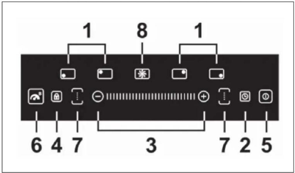 Klarstein Full House Down Air - CONTROL PANEL - 1