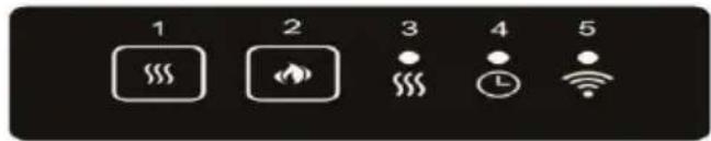 1 2 3 4 5