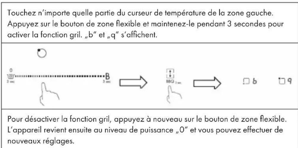 Klarstein Victoria 60 - Utilisation de la fonction grill - 1
