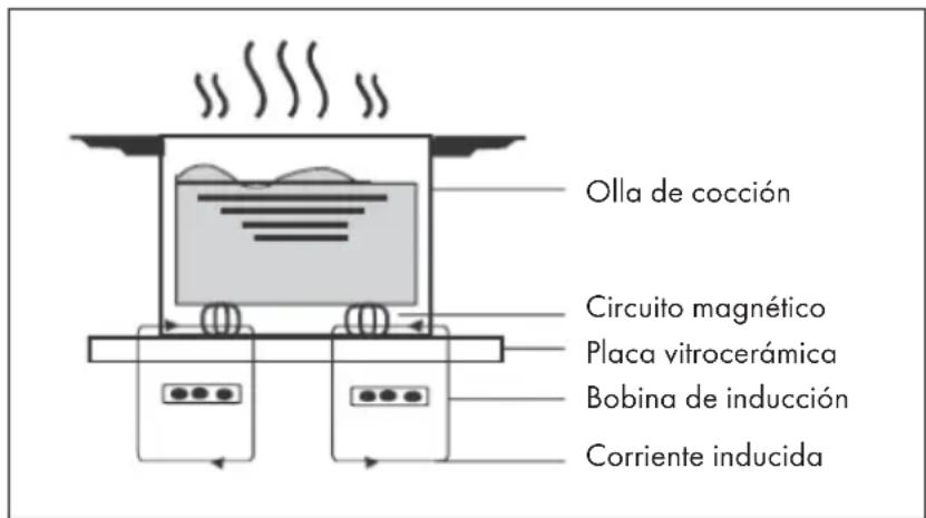 Klarstein Victoria 60 - FUNCIONAMIENTO - 1