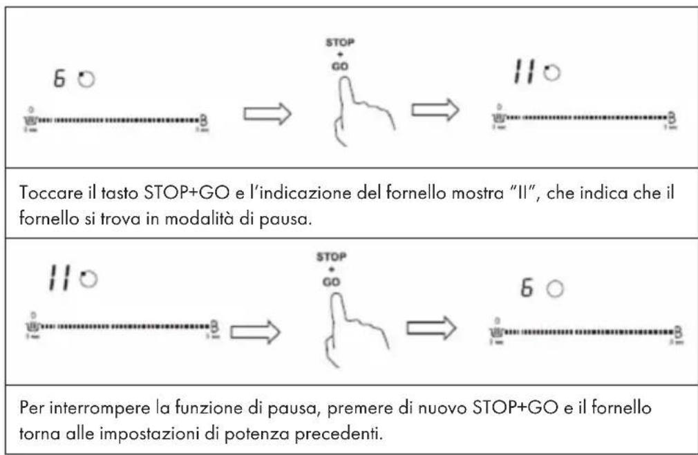 Klarstein Victoria 60 - Funzione pausa - 1