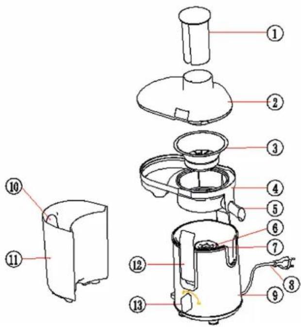 Klarstein Fruit Tornado - Parts and their functions - 1
