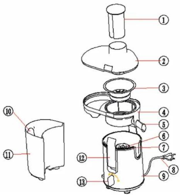 Klarstein Fruit Tornado - Componenti e le loro funzioni - 1