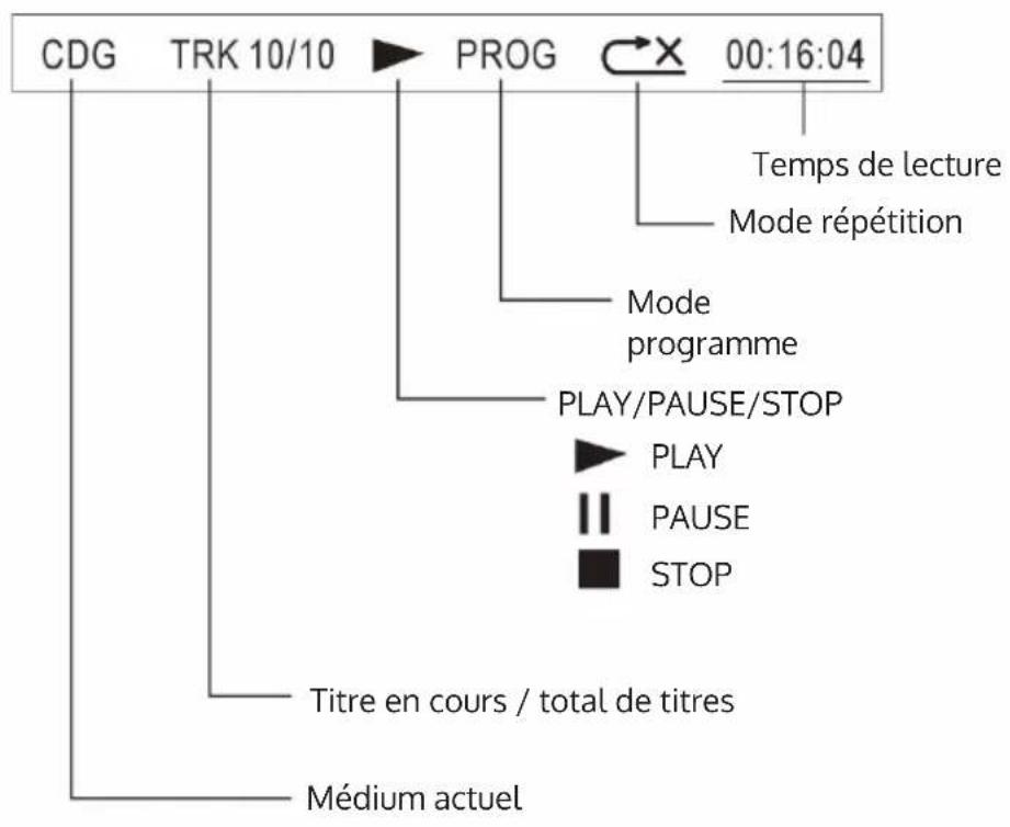Auna KaraBig Kids - VOYANTS À L'ÉCRAN - 1