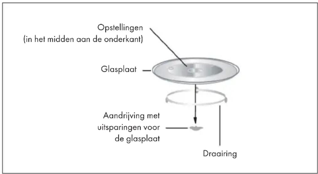 Klarstein Caroline - Plaatsen van de glasplaat - 1