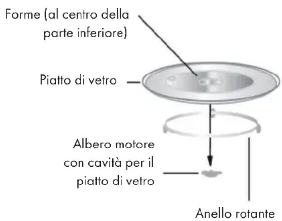 Klarstein Caroline - Installazione del pietto girevole - 1