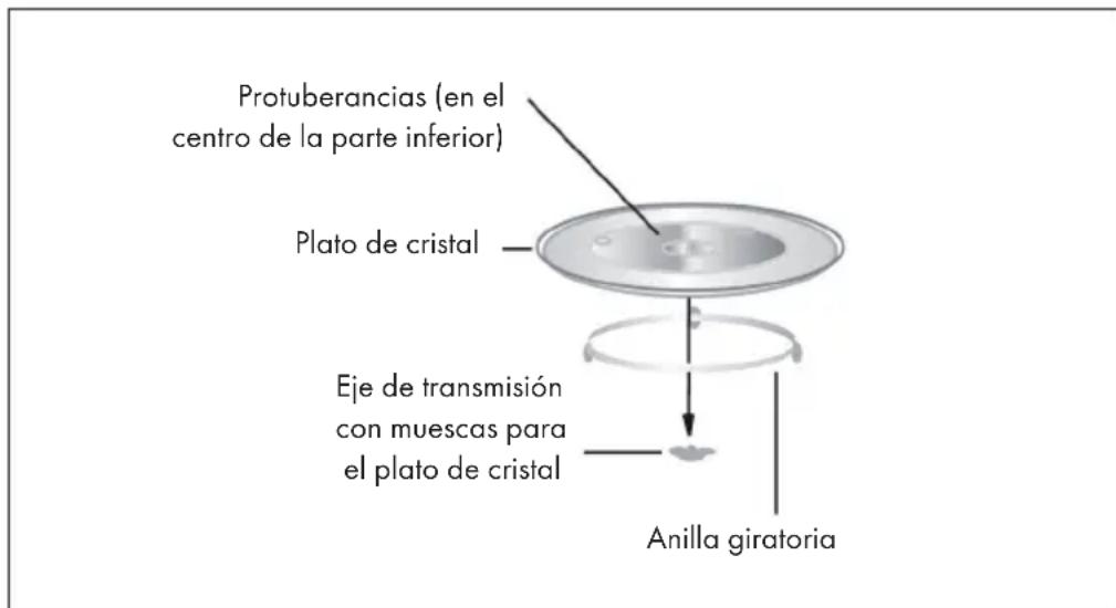 Klarstein Caroline - Colocacion del Plato giratorio - 1