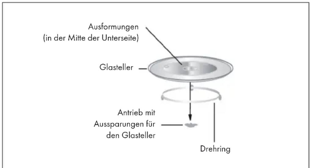 Klarstein Caroline - Einsetzen des Drehtellers - 1