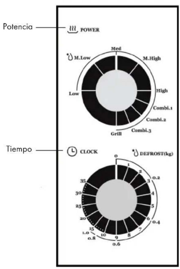 Klarstein Caroline - PANEL DE CONTROL Y AJUSTES - 1