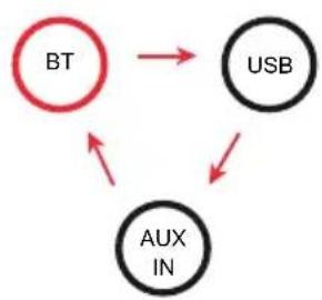 Auna Rockstar LightShow - Utilizzare i microfoni (nel volume di consegnà è incluso 1 microfono) - 4