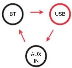 Auna Rockstar LightShow - Reproducción a工程技术 of USB - 1