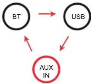 Auna Rockstar LightShow - LINE-Anschluss - 2