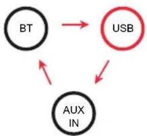 Auna Rockstar LightShow - Wiedergabe über USB - 1