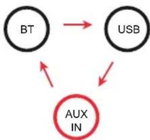 Auna Rockstar LightShow - Importer for Great Britain: - 2