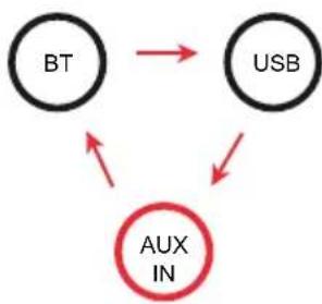 Auna Rockstar LightShow - LINE connection - 2