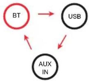 Auna Rockstar LightShow - Utilisation des micros (1 micro est fourni) - 3