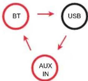 Auna Rockstar LightShow - Enregistrement sur support USB - 1