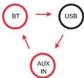 Auna Rockstar LightShow - Recording on the USB storage device - 1