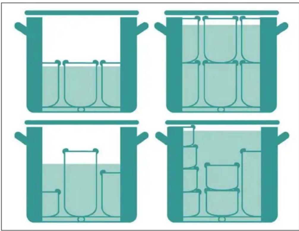 Klarstein Biggie Eco - Sterilisation - 1