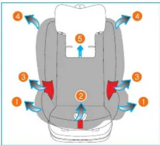 Foppapedretti Flash - Enlever la housse de la structure du siège-auto - 1