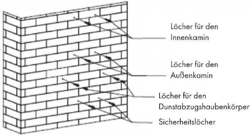 Klarstein Eleonora 60 - Befestigung an der Wand - 1