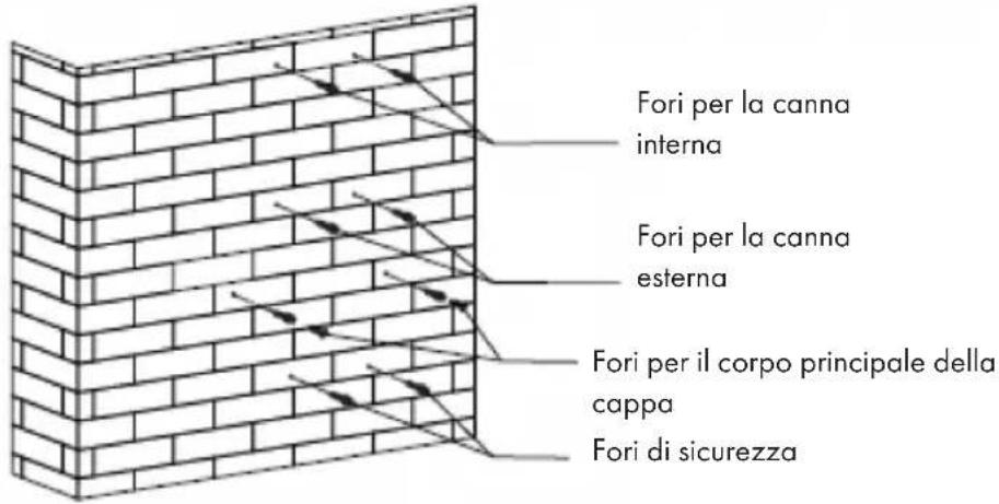 Klarstein Eleonora 60 - Fissaggio alla parete - 1