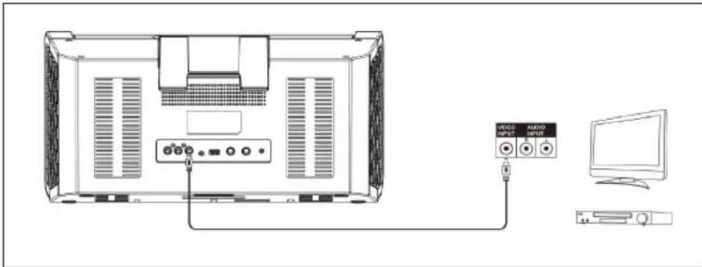 Auna DiscoFever LED - CONNECTION VARIANTS - 2