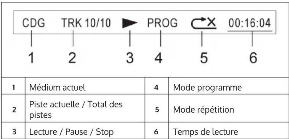 Auna DiscoFever LED - ÉléMENTS DE COMMANDE ET ConnEXIONS - 2